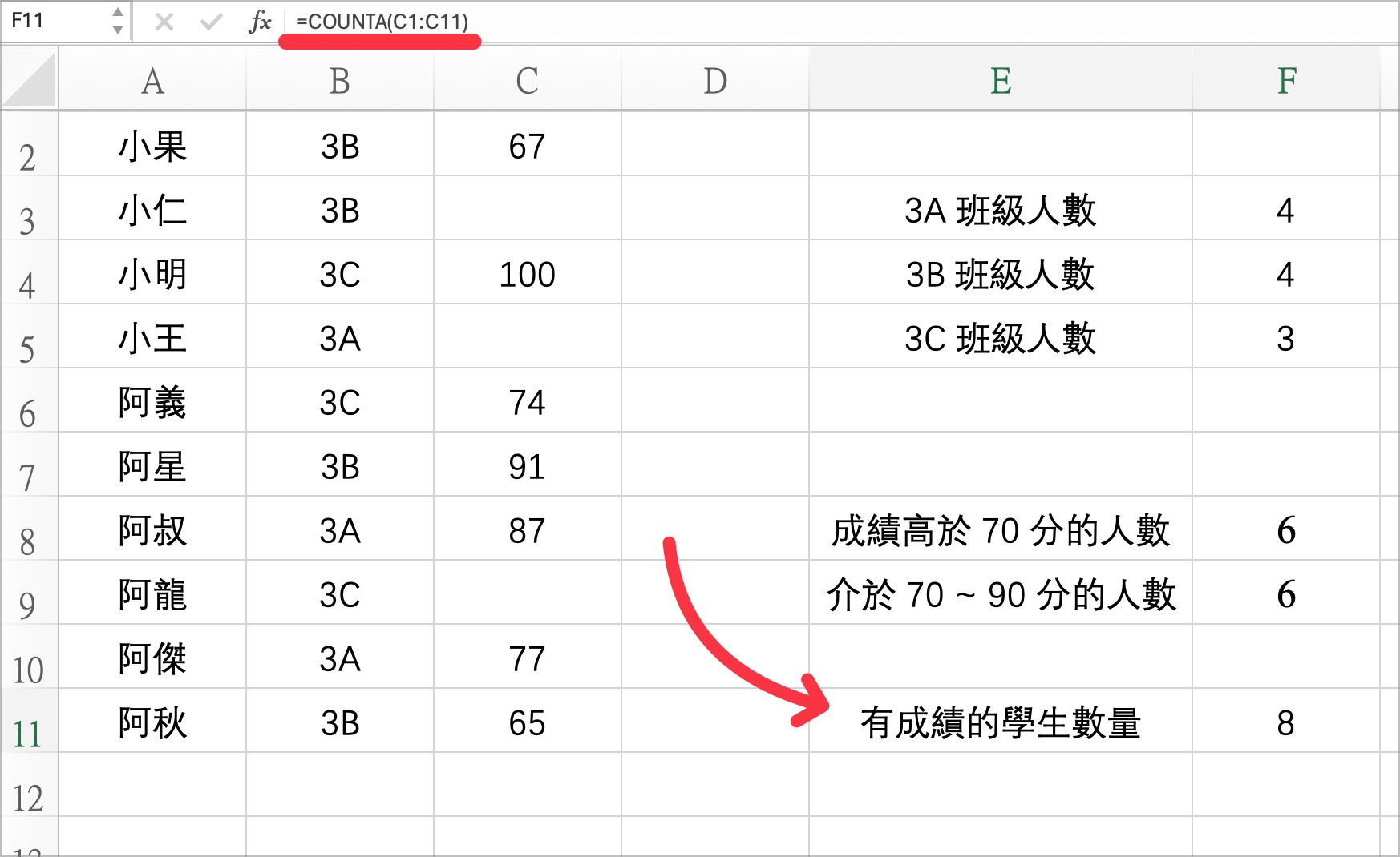 函数count的功能是(count函数的含义和用法)
