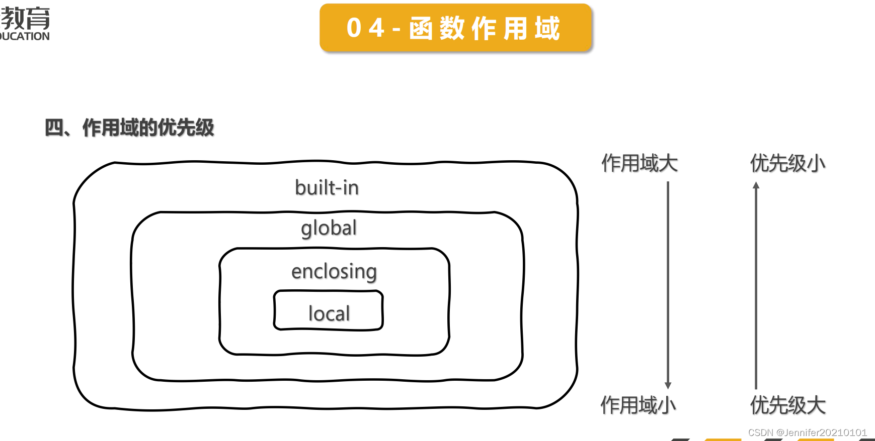 fscanf函数的返回值(函数的返回值是右值还是左值) fscanf函数的返回值(函数的返回值是右值还是左值)