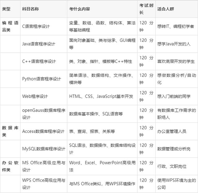 计算机编程入门基础知识的简单介绍 计算机编程入门基础知识的简单介绍