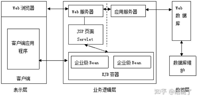 javaweb开发框架(java web开发框架)