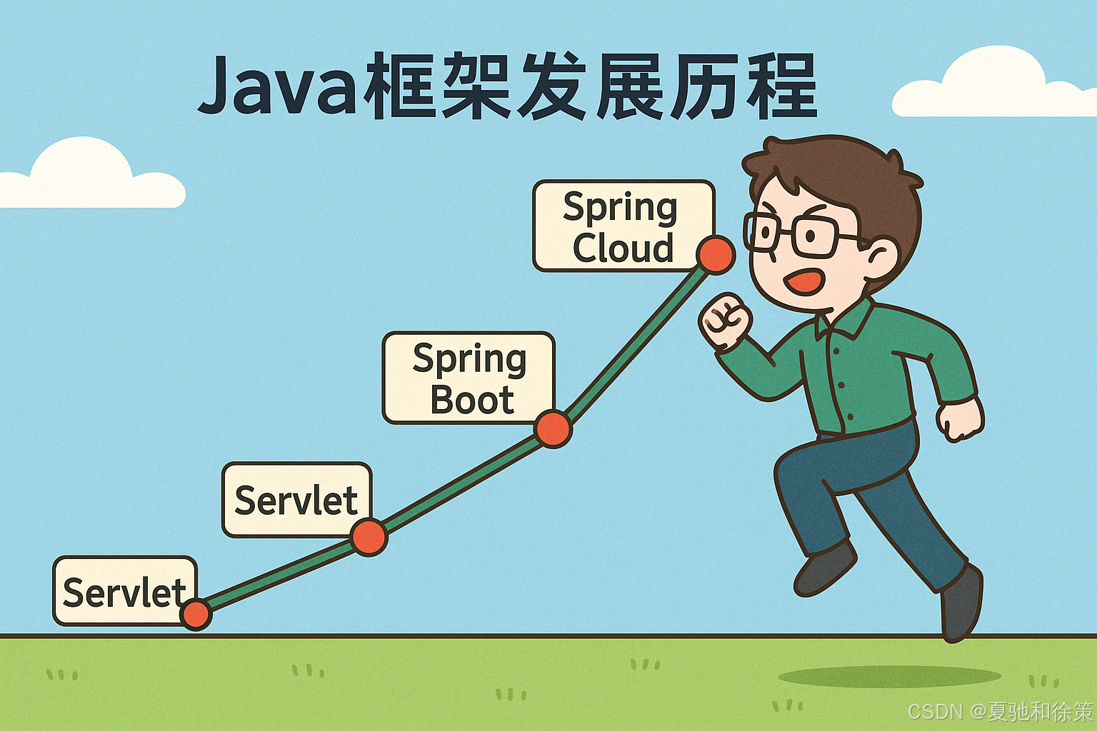 javaweb开发框架(java web开发框架)