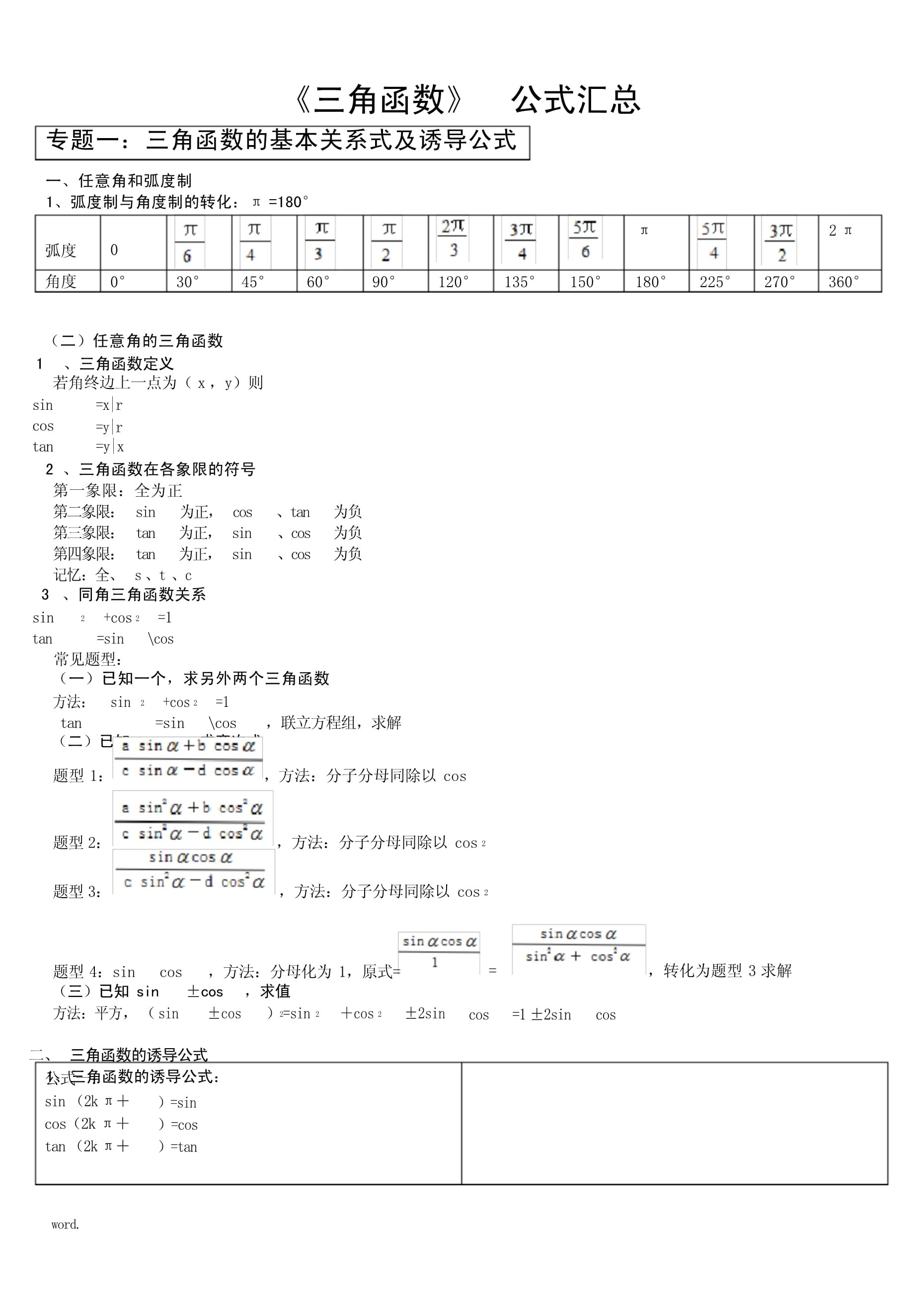 三角函数公式大全表格初中数学(三角函数公式大全表格30 45 60 90) 三角函数公式大全表格初中数学(三角函数公式大全表格30 45 60 90)