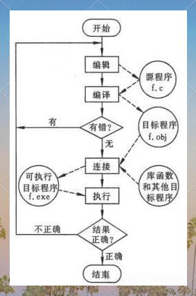 c语言如何新建一个程序(c语言程序怎么打开编译窗口)