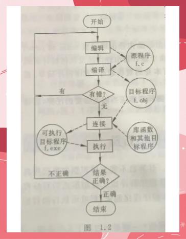 c语言如何新建一个程序(c语言程序怎么打开编译窗口)