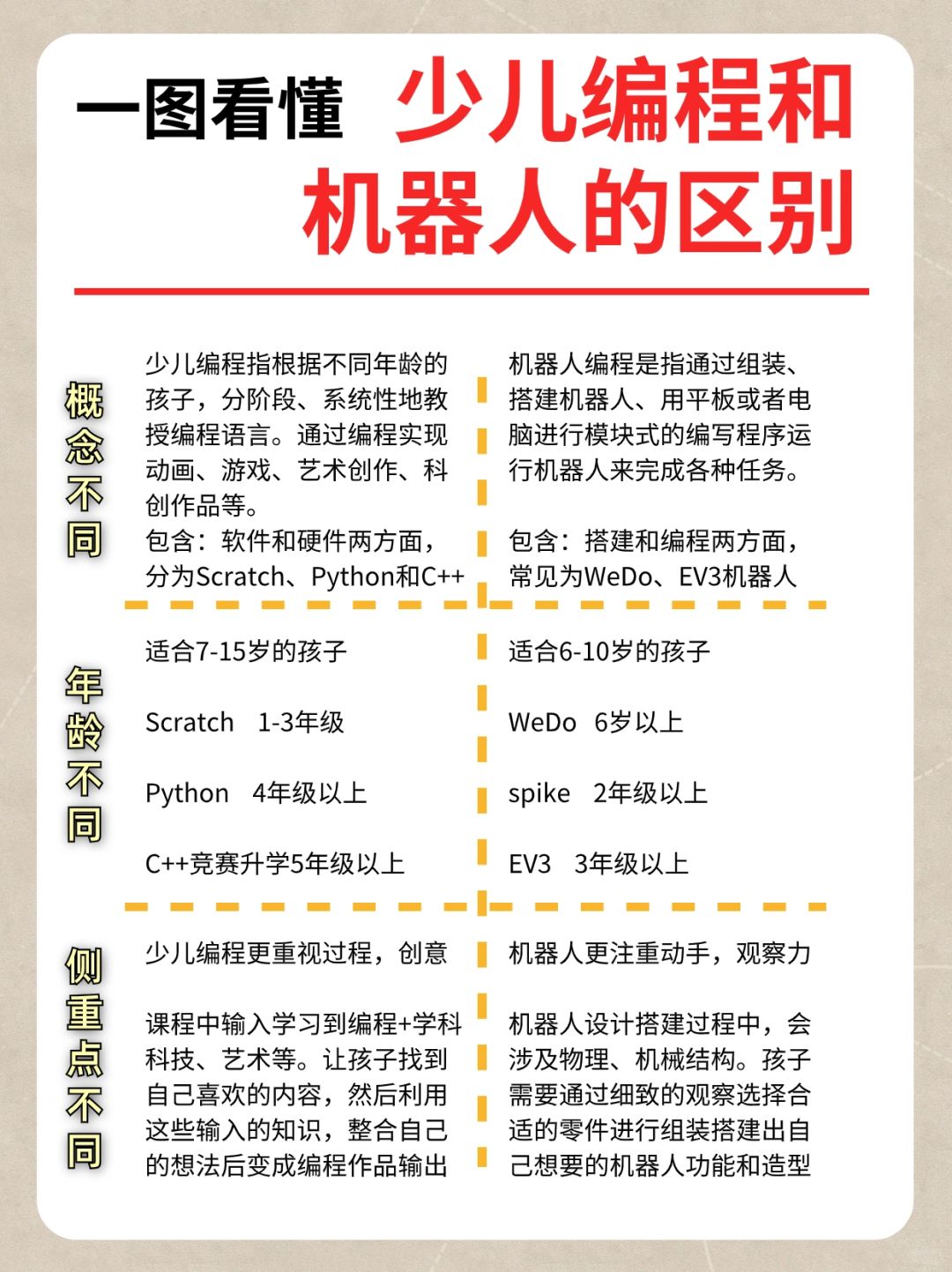 编程是什么孩子有必要学吗(小学孩子学编程到底有没有用) 编程是什么孩子有必要学吗(小学孩子学编程到底有没有用)