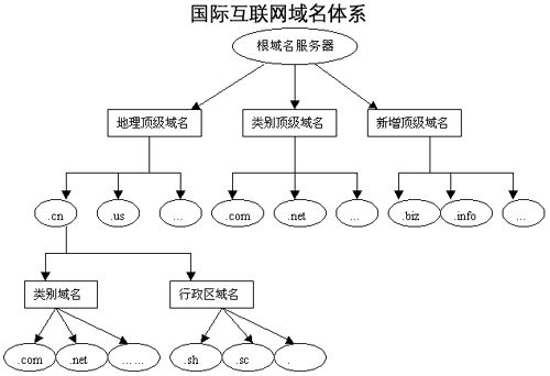 命名空间std(命名空间和头文件有什么区别) 命名空间std(命名空间和头文件有什么区别)