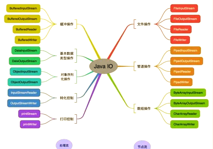 java泛型是什么(java泛型可以自定义吗)