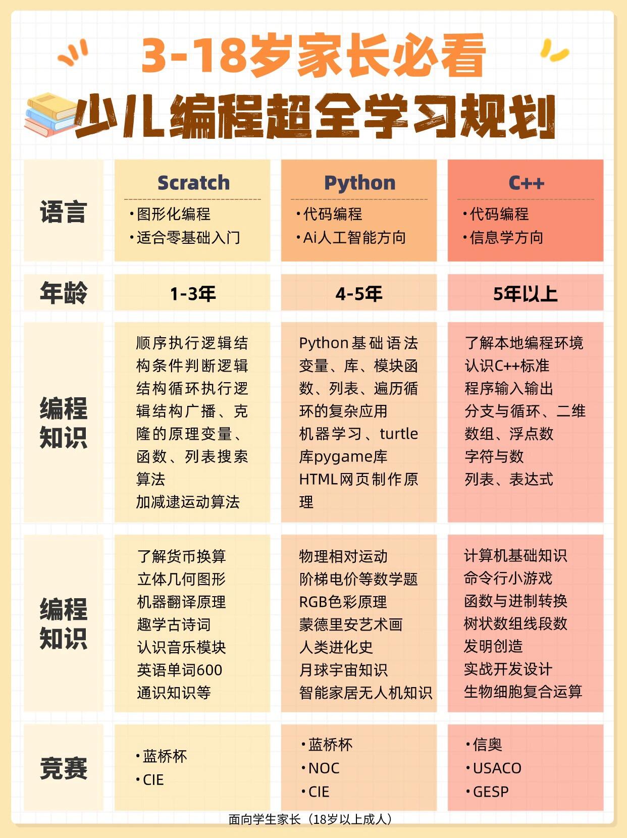 编程基础知识入门教程(编程基础知识入门教程pdf) 编程基础知识入门教程(编程基础知识入门教程pdf)