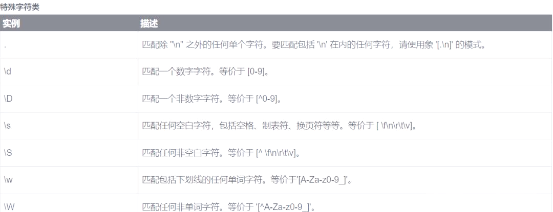正则表达式中文字符(正则表达式匹配任意字符) 正则表达式中文字符(正则表达式匹配任意字符)