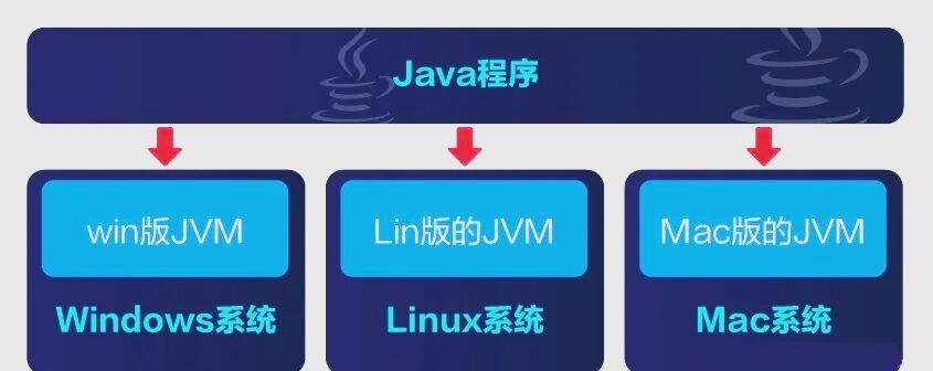 java语言可以用来做什么(java语言可以用来做什么工作) java语言可以用来做什么(java语言可以用来做什么工作)