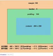 marginal是什么意思(marginal是什么意思男)