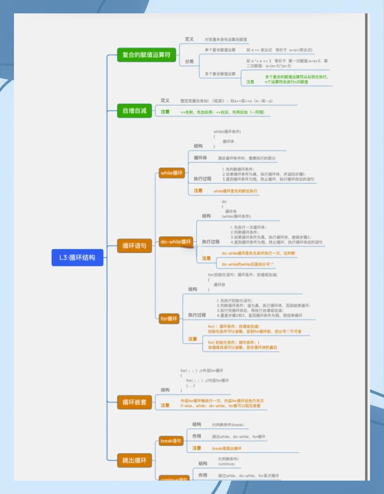 c语言教程pdf下载(c语言零基础入门到精通pdf下载) c语言教程pdf下载(c语言零基础入门到精通pdf下载)