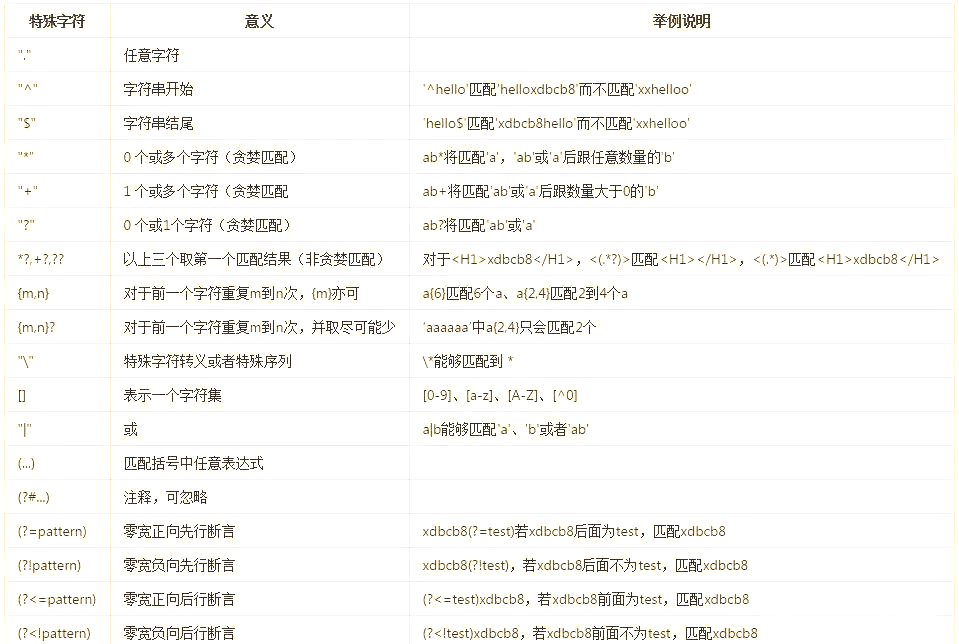 正则表达式python(正则表达式的正则是什么意思)