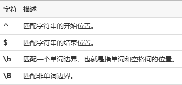 正则表达式python(正则表达式的正则是什么意思)