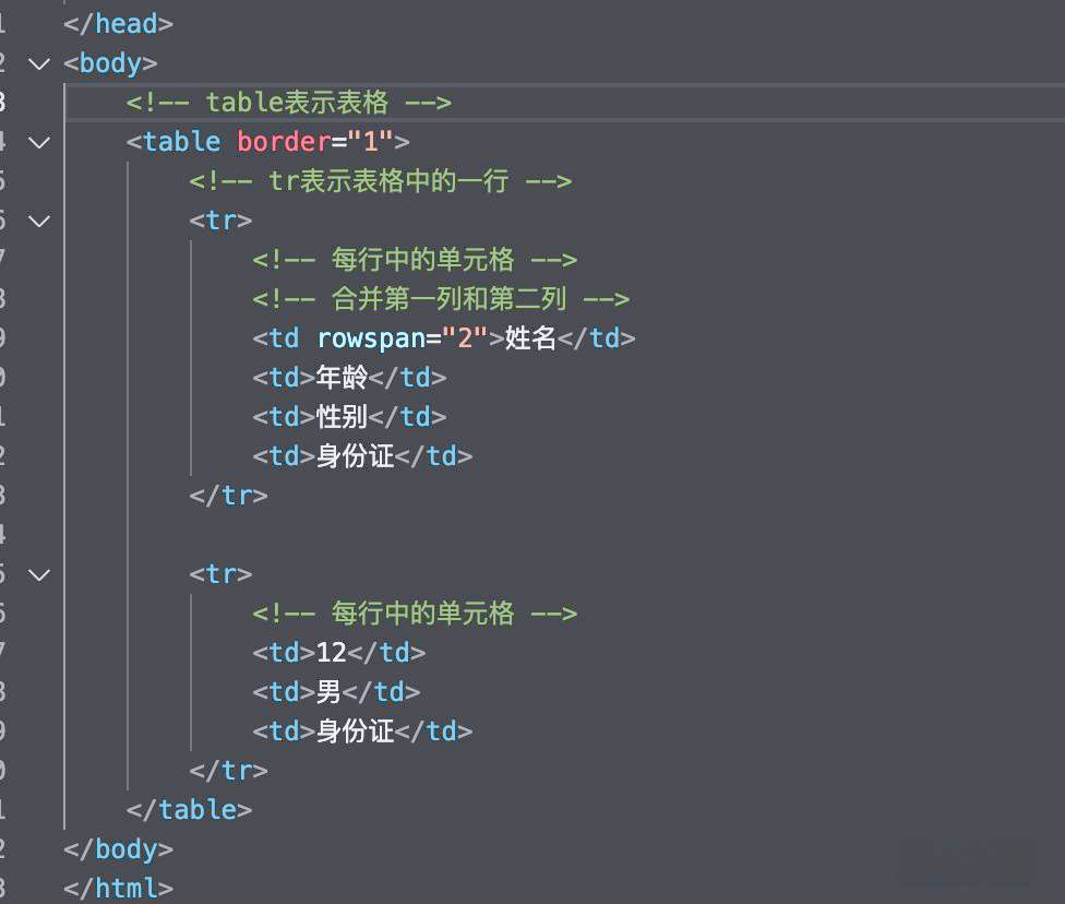 html和css之间有什么关系(html与css与js三者组合关系) html和css之间有什么关系(html与css与js三者组合关系)