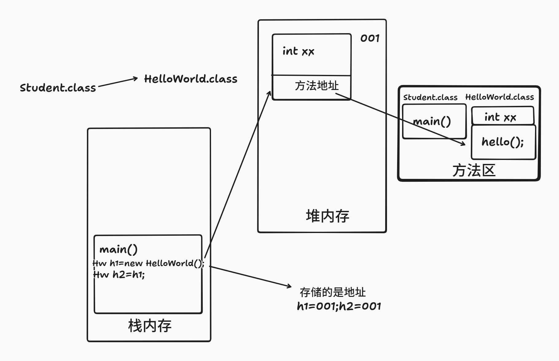 java基础整理笔记超详细(java基础入门与实战微课版) java基础整理笔记超详细(java基础入门与实战微课版)