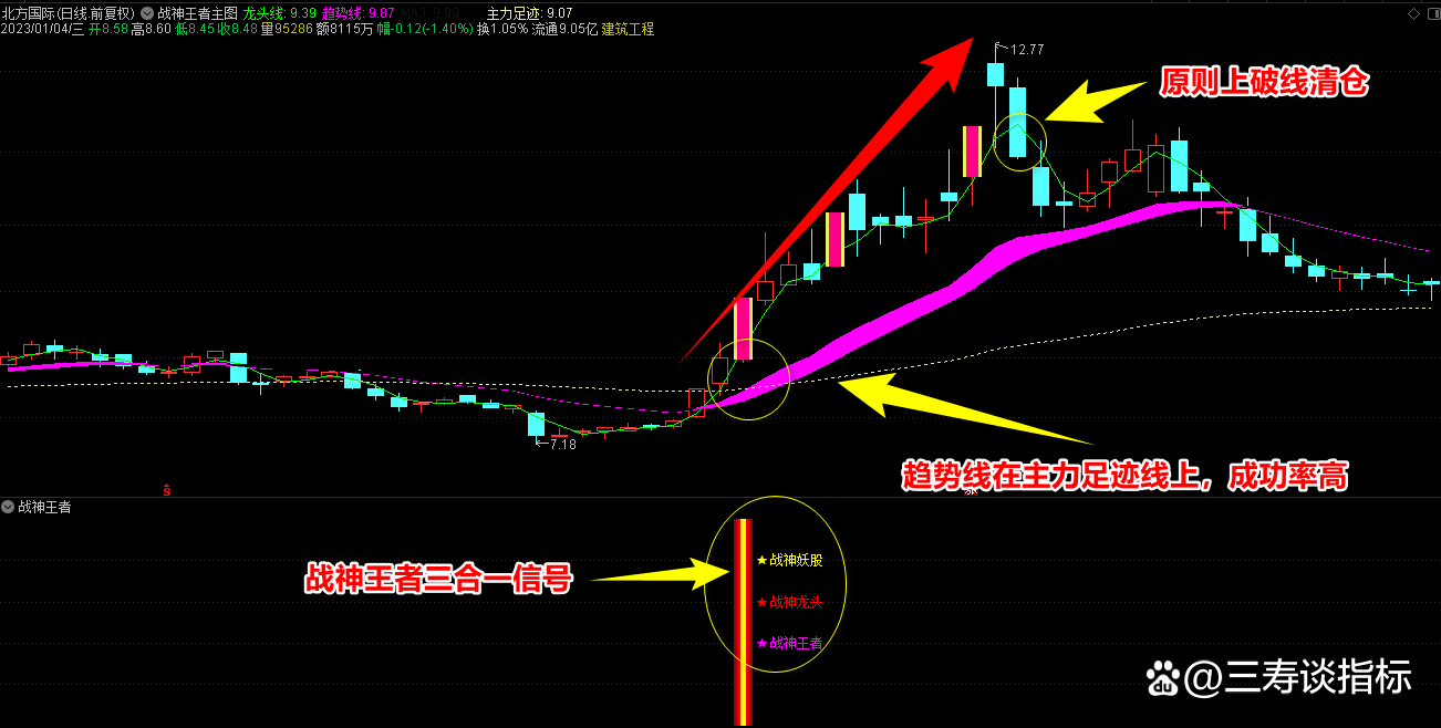 包含论坛免费源码2023的词条 包含论坛免费源码2023的词条