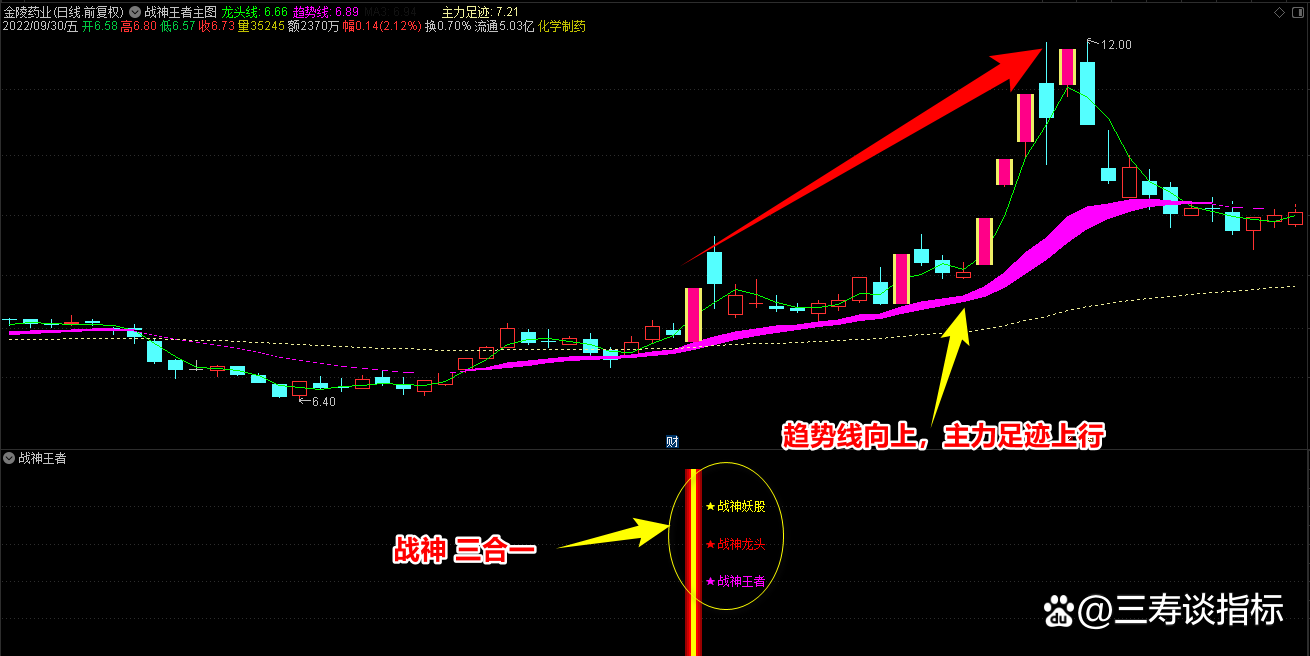 包含论坛免费源码2023的词条 包含论坛免费源码2023的词条