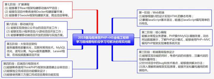 自学php能找到工作吗(自学php能找到工作吗知乎)