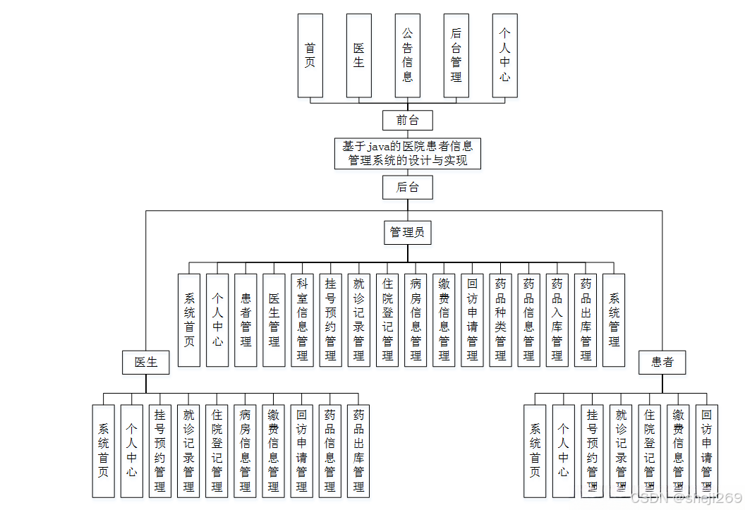 简述数据库管理系统的功能(数据库管理系统功能包括什么)