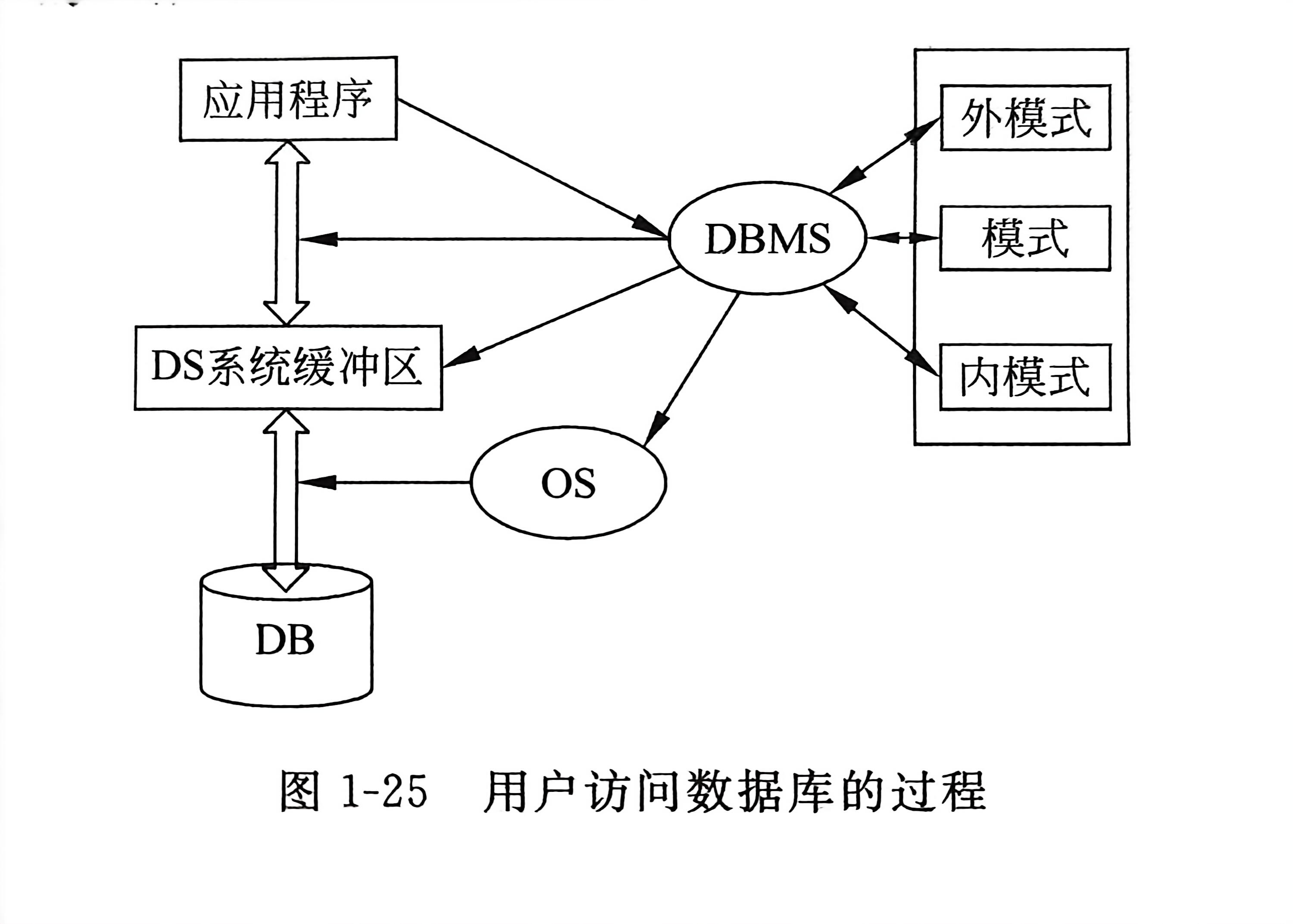 简述数据库管理系统的功能(数据库管理系统功能包括什么)