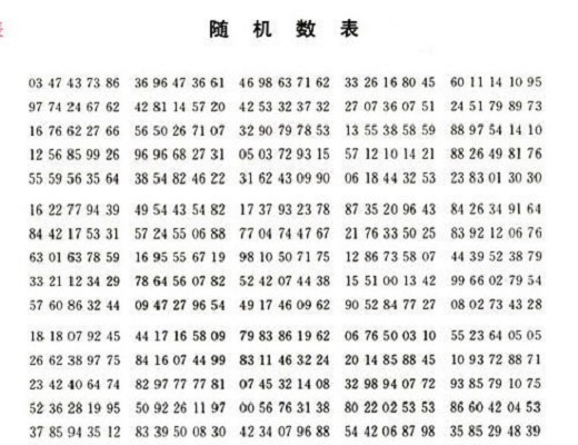 java随机生成数字(java随机生成数字代码1100) java随机生成数字(java随机生成数字代码1100)
