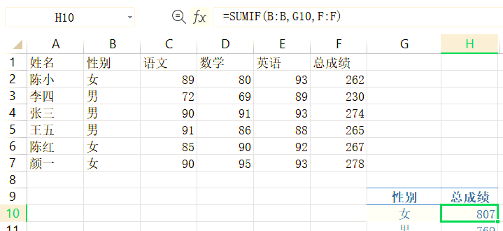 sumif函数求和(sumif函数求和为零怎么解决) sumif函数求和(sumif函数求和为零怎么解决)