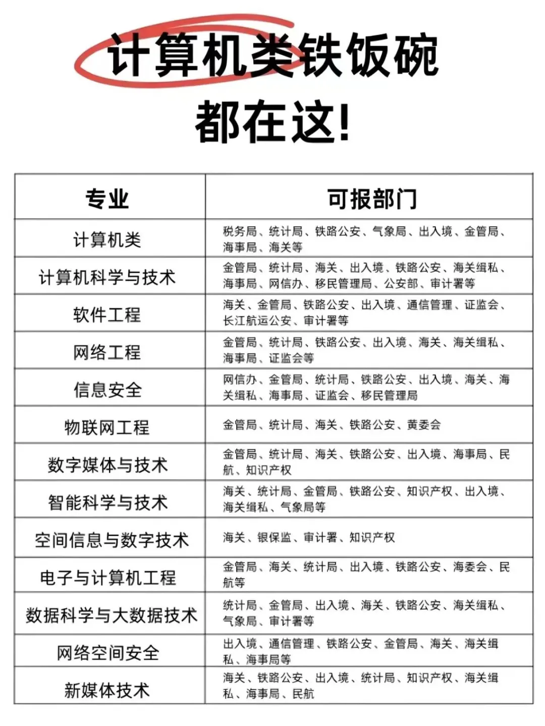 html是什么专业学的(html和python学哪个好) html是什么专业学的(html和python学哪个好)