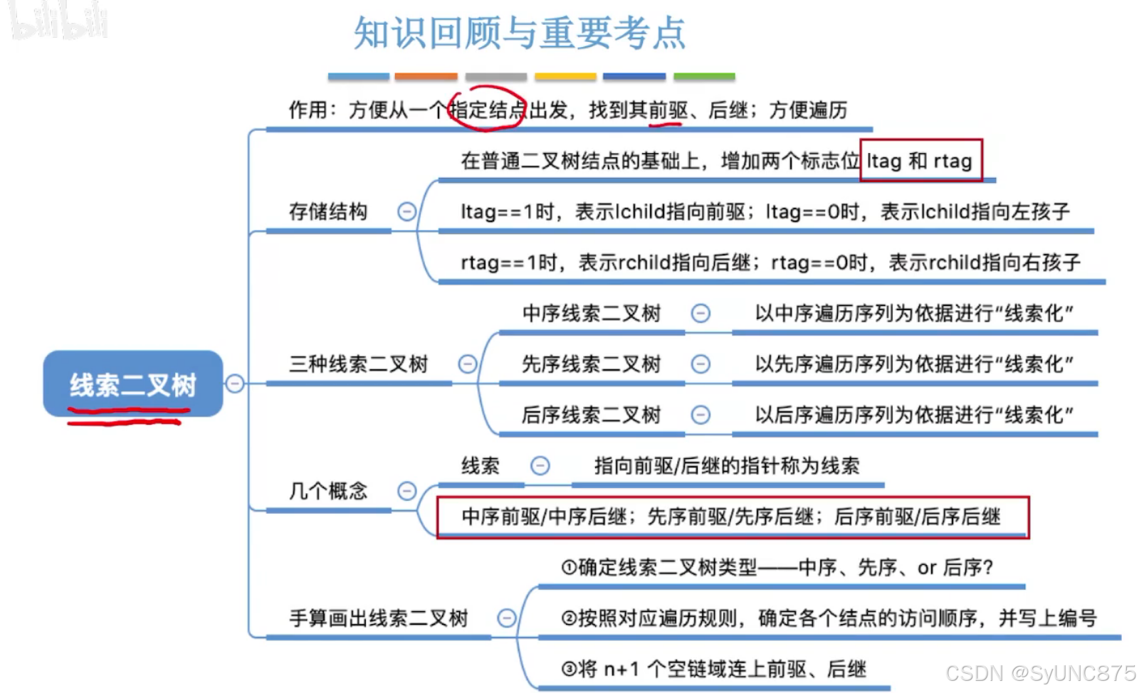 数据库原理知识点总结归纳(数据库原理与实践教程sql) 数据库原理知识点总结归纳(数据库原理与实践教程sql)