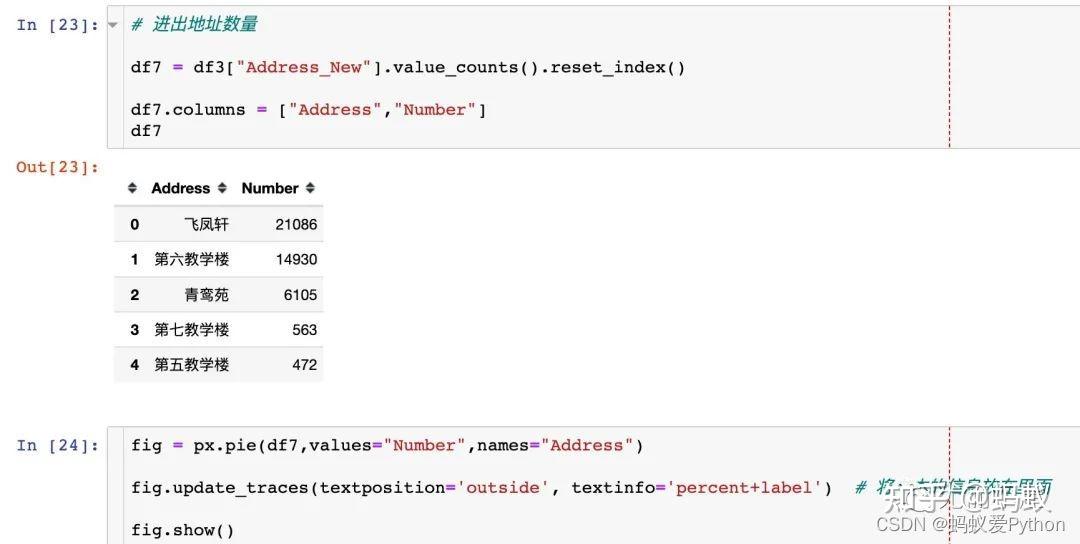 python人狗(人狗大战Python游戏完整代码) python人狗(人狗大战Python游戏完整代码)