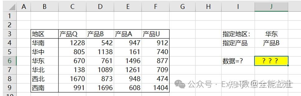 lookup函数实例(lookup函数的作用) lookup函数实例(lookup函数的作用)