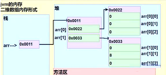 java数组创建(java创建一个数组) java数组创建(java创建一个数组)