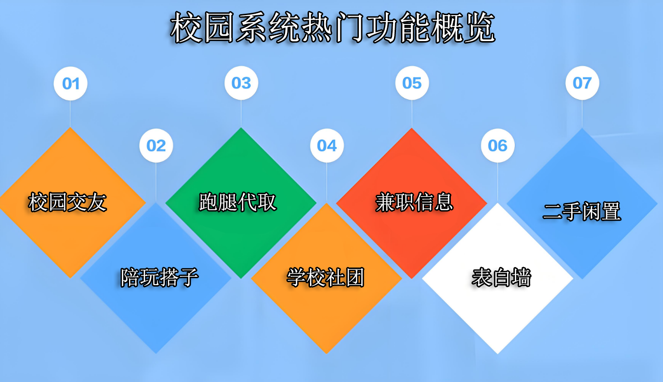 学生管理系统php源码(学生管理系统php源码在哪) 学生管理系统php源码(学生管理系统php源码在哪)