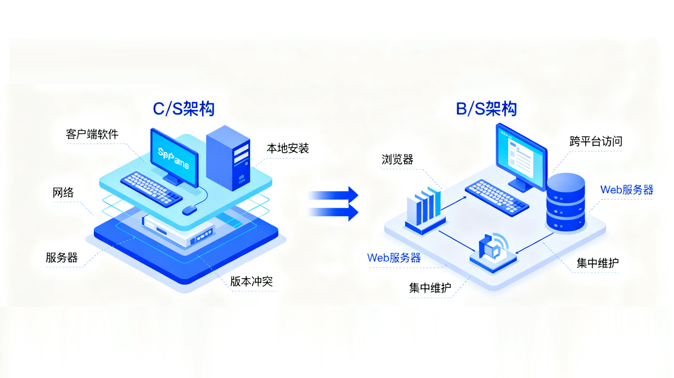 javaweb是什么(javaweb是什么用)