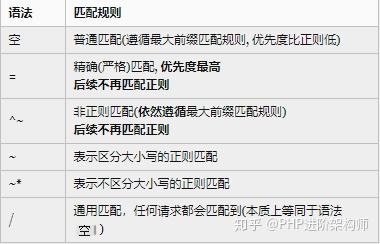 swoole协程使用场景(Swoole Compiler) swoole协程使用场景(Swoole Compiler)