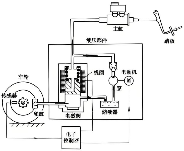 汽车TCS工作原理(摩托车tcs工作原理和工作过程) 汽车TCS工作原理(摩托车tcs工作原理和工作过程)