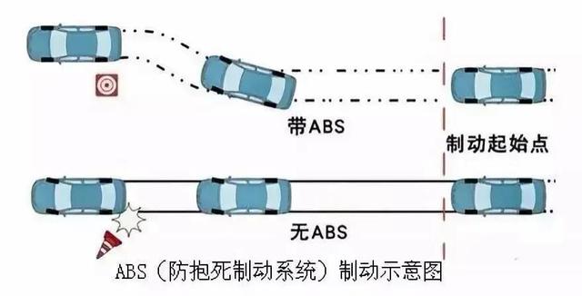 汽车TCS工作原理(摩托车tcs工作原理和工作过程) 汽车TCS工作原理(摩托车tcs工作原理和工作过程)
