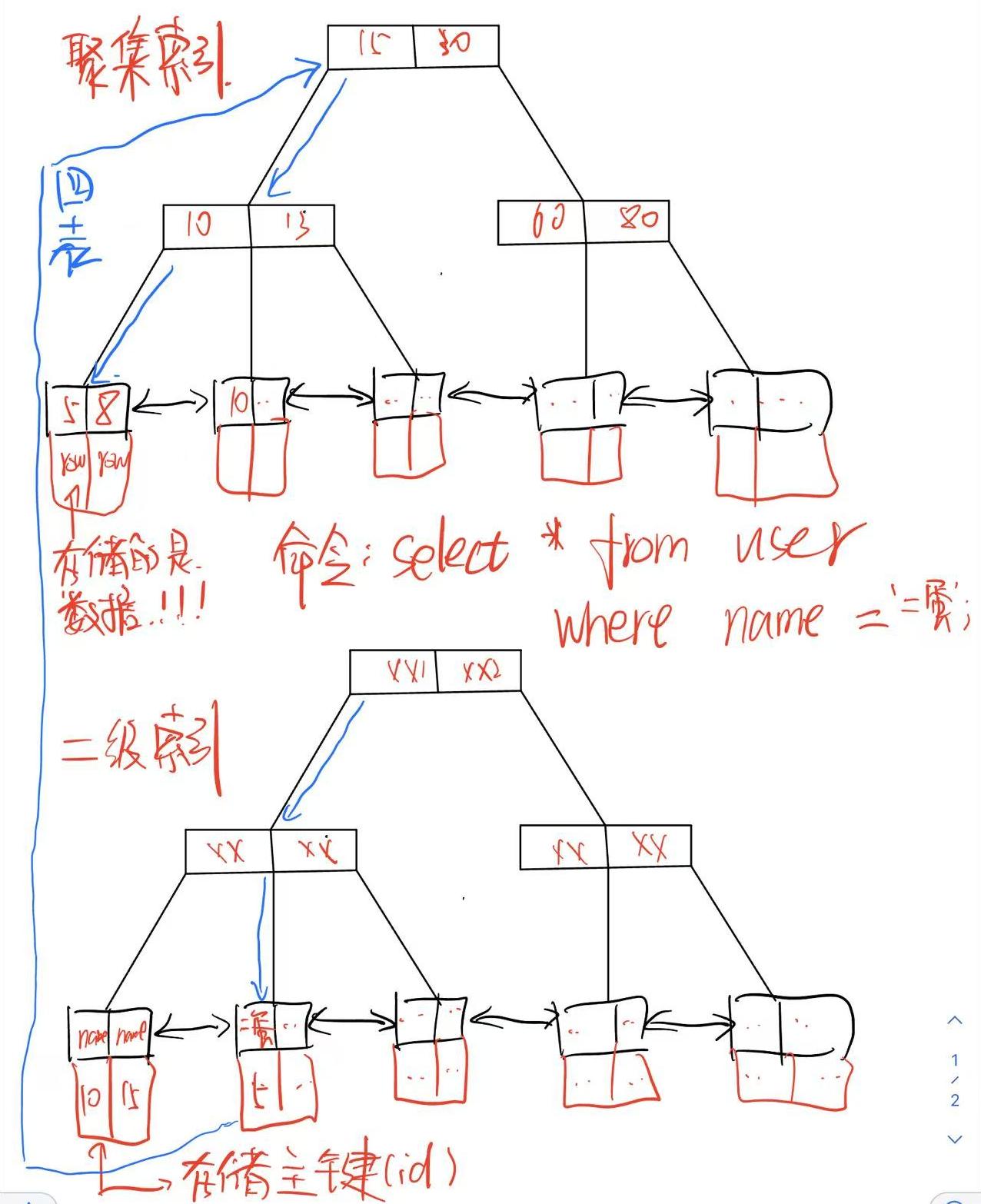 数据库索引(数据库索引类型) 数据库索引(数据库索引类型)