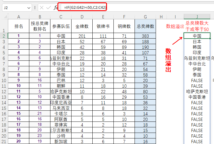 scanf函数被称为什么输入函数(scanf函数与printf函数的区别) scanf函数被称为什么输入函数(scanf函数与printf函数的区别)