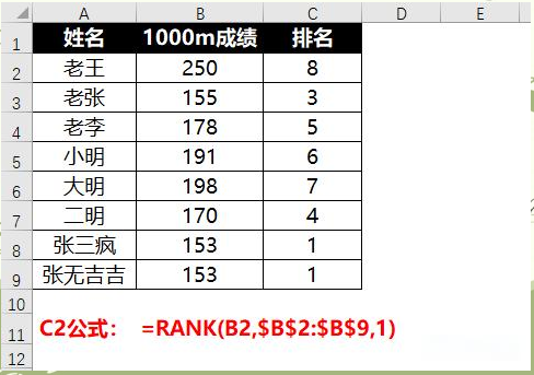 rank函数的功能(rank函数的引用方法) rank函数的功能(rank函数的引用方法)