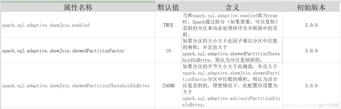 input标签默认值(input标签file类型) input标签默认值(input标签file类型)