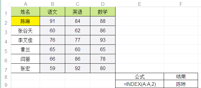 index函数用法详解(index函数的用法和含义) index函数用法详解(index函数的用法和含义)