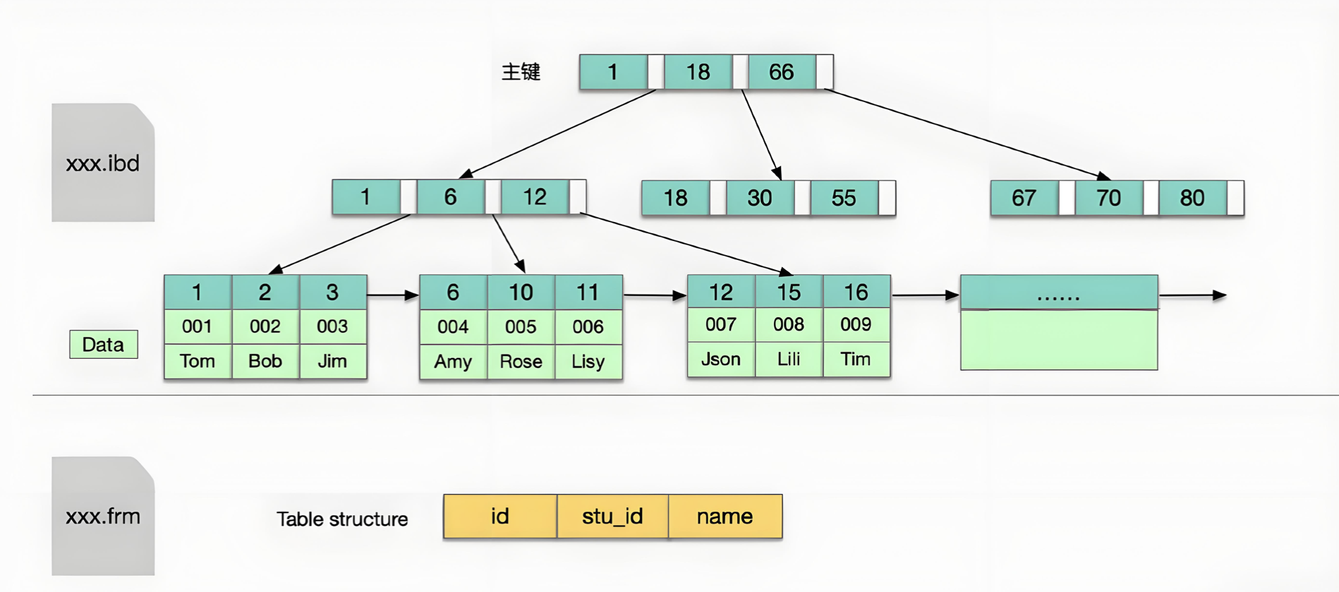 mysql数据库建表(mysql数据库建表语句) mysql数据库建表(mysql数据库建表语句)