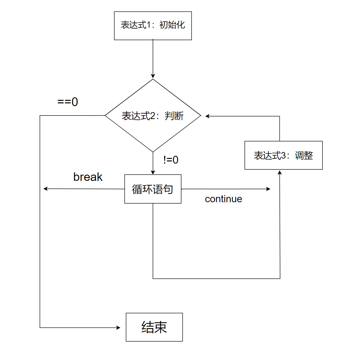 c语言switch语句用法例子(c语言中的switch语句怎么用) c语言switch语句用法例子(c语言中的switch语句怎么用)