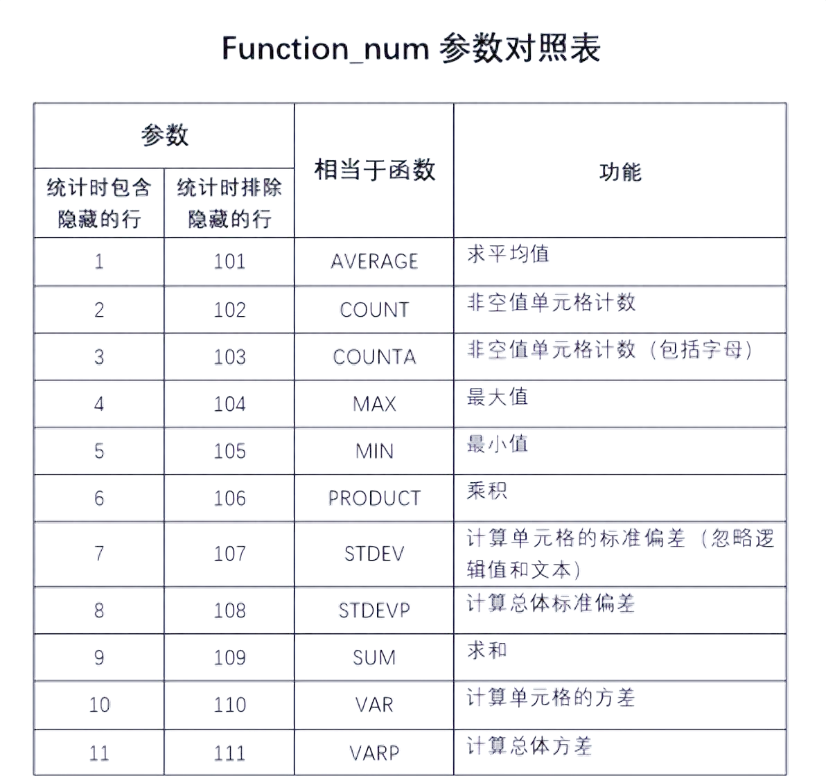 subtotal函数怎么用(c语言malloc函数的用法)