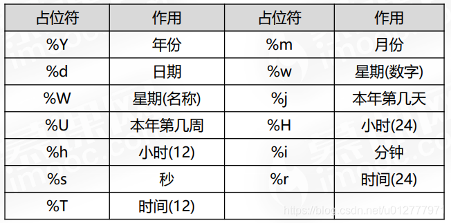 insert语句的基本语法格式(INSERT INTO 语句的用法) insert语句的基本语法格式(INSERT INTO 语句的用法)
