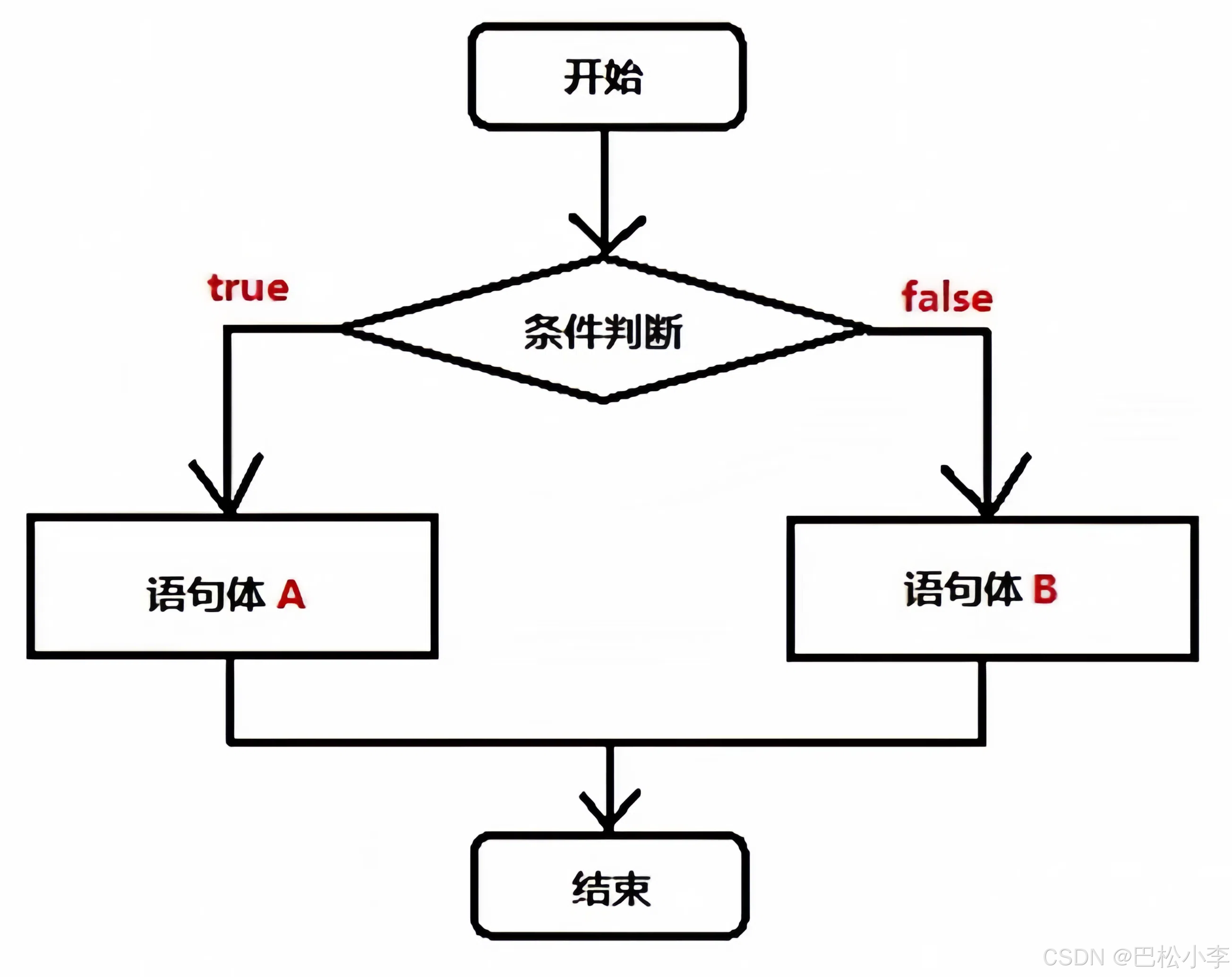 java代码示例(Java代码规范写法示例) java代码示例(Java代码规范写法示例)