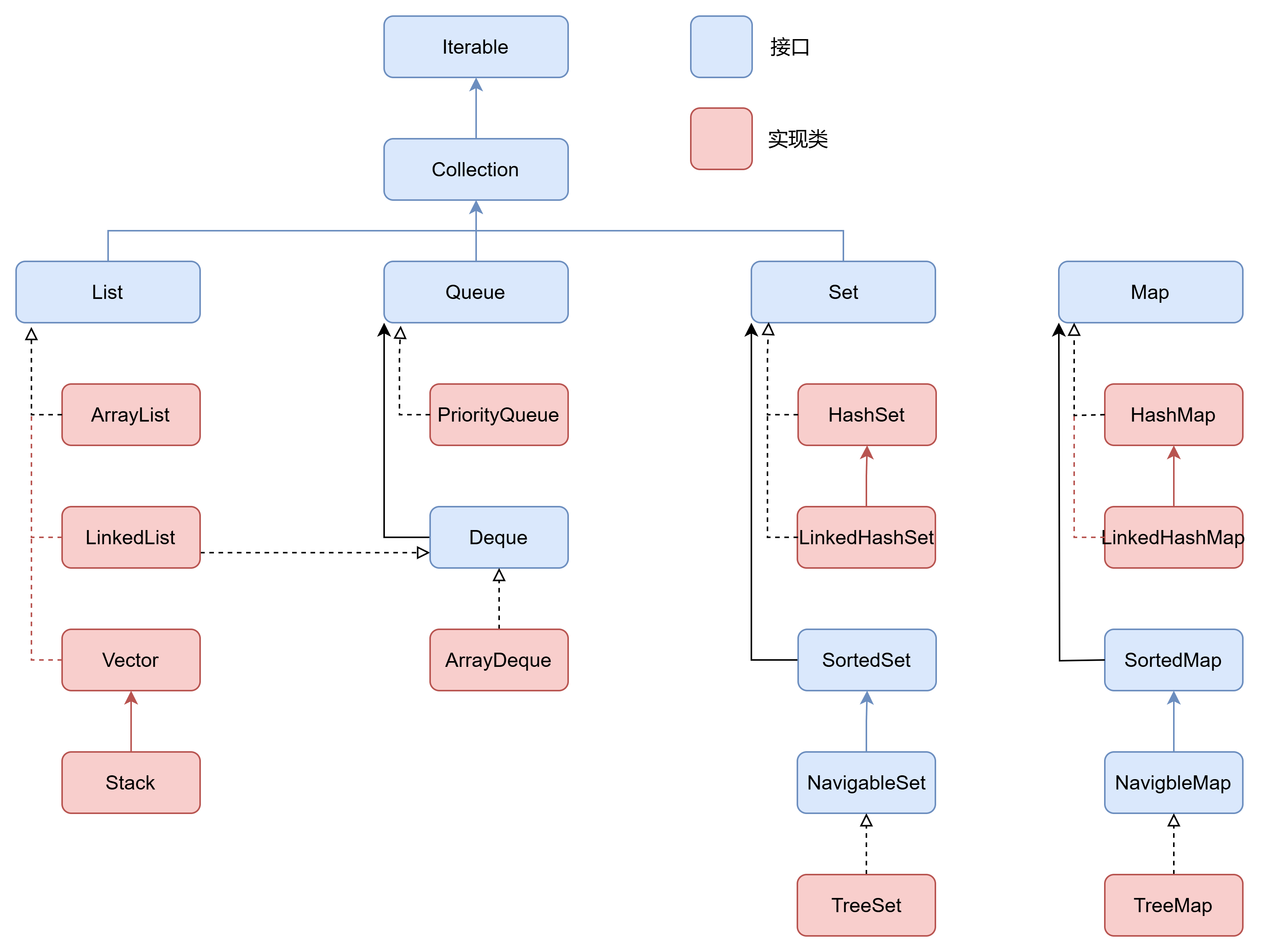 java基础理论知识(java基础入门与实战微课版) java基础理论知识(java基础入门与实战微课版)