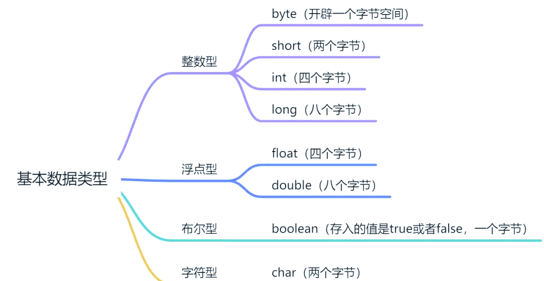 java基础理论知识(java基础入门与实战微课版) java基础理论知识(java基础入门与实战微课版)