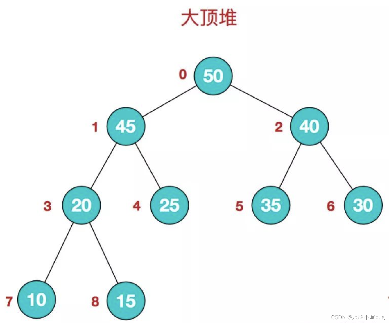 substr函数c语言(substr函数用法oracle) substr函数c语言(substr函数用法oracle)